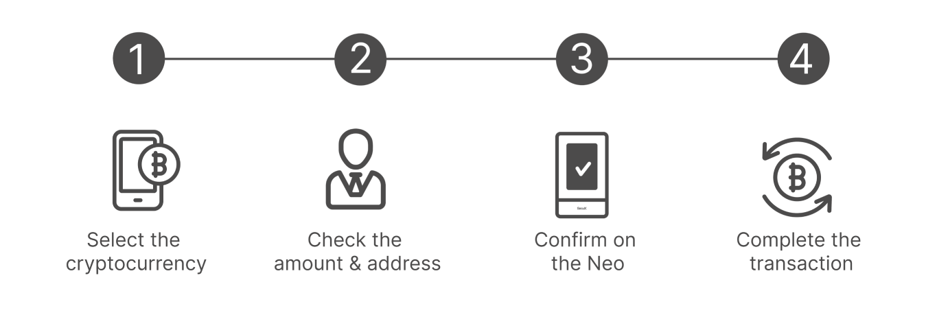 How to Use Nextradeus Neo